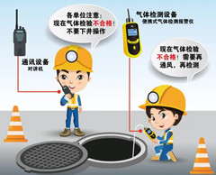 净潭乡有限空间操作说明